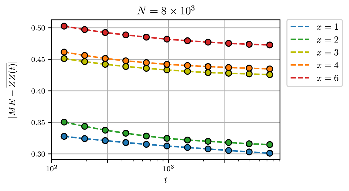 Defining classical and quantum chaos through adiabatic transformations ...