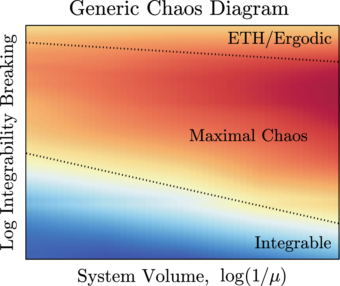 Defining classical and quantum chaos through adiabatic transformations ...