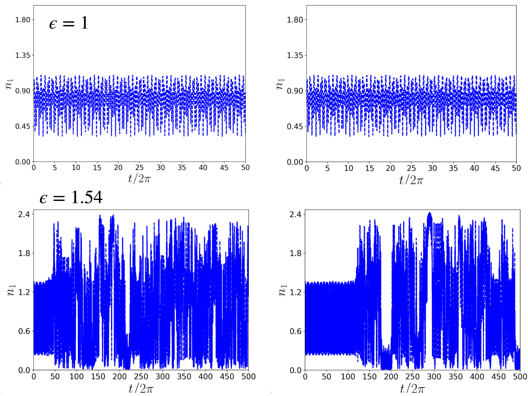 Defining classical and quantum chaos through adiabatic transformations ...