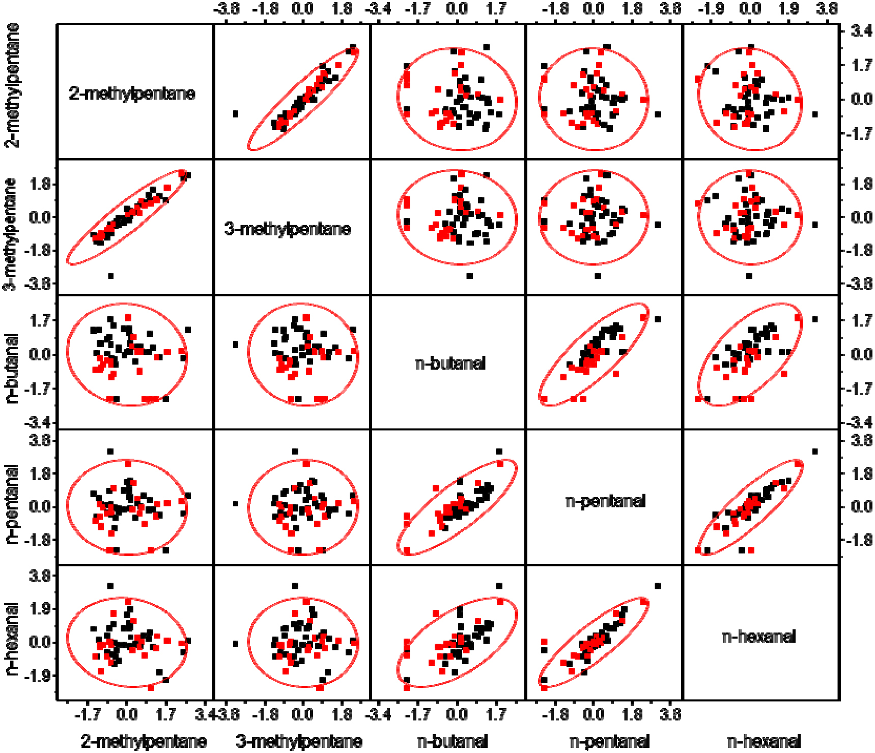 Comparison of volatile organic compounds from lung cancer patients and ...