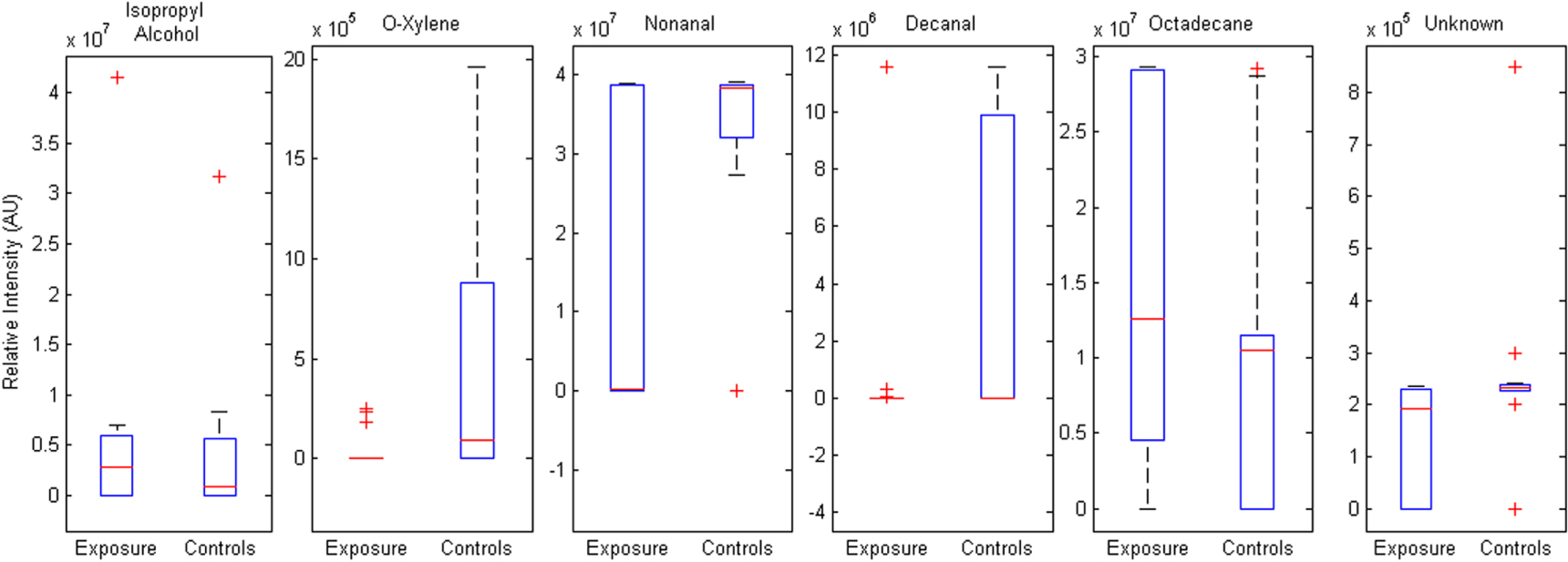 Exposure to genotoxic compounds alters in vitro cellular VOC excretion ...