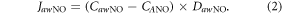 Equation (2)