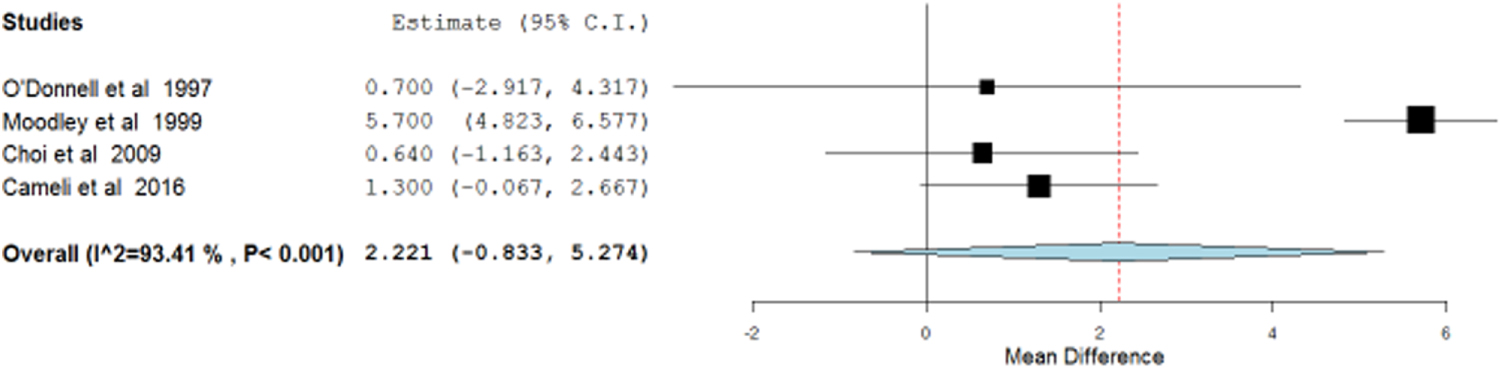 The role of measuring exhaled breath biomarkers in sarcoidosis: a ...