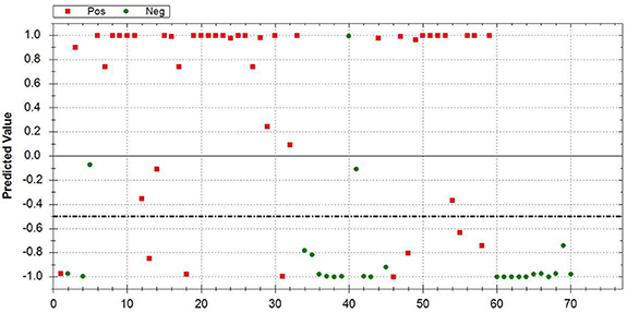 Recognition of breathprints of lung cancer and chronic obstructive ...