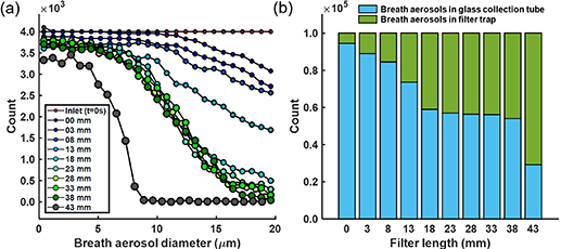 Investigating the relationship between breath aerosol size and exhaled ...