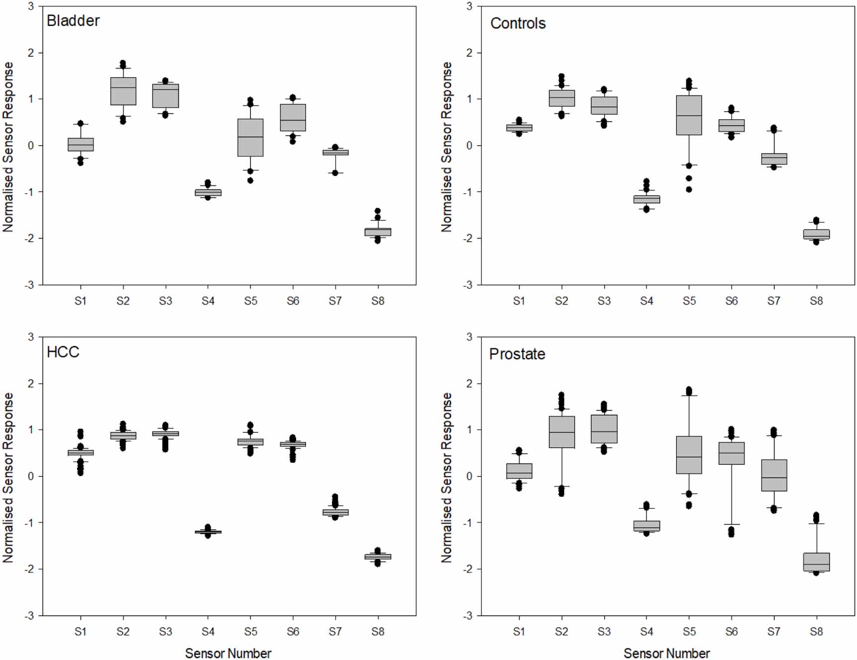 Differentiating cancer types using a urine test for volatile organic ...
