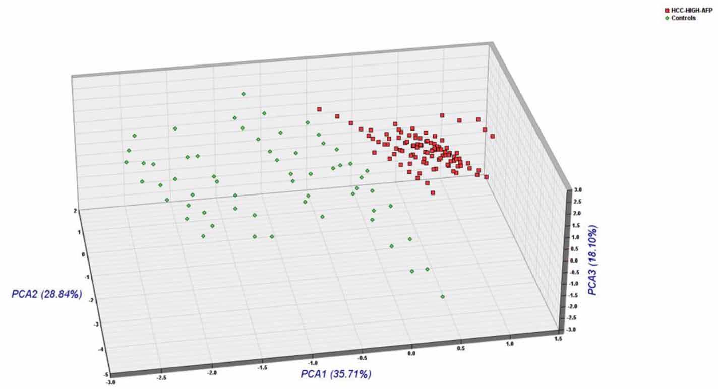 Differentiating cancer types using a urine test for volatile organic ...