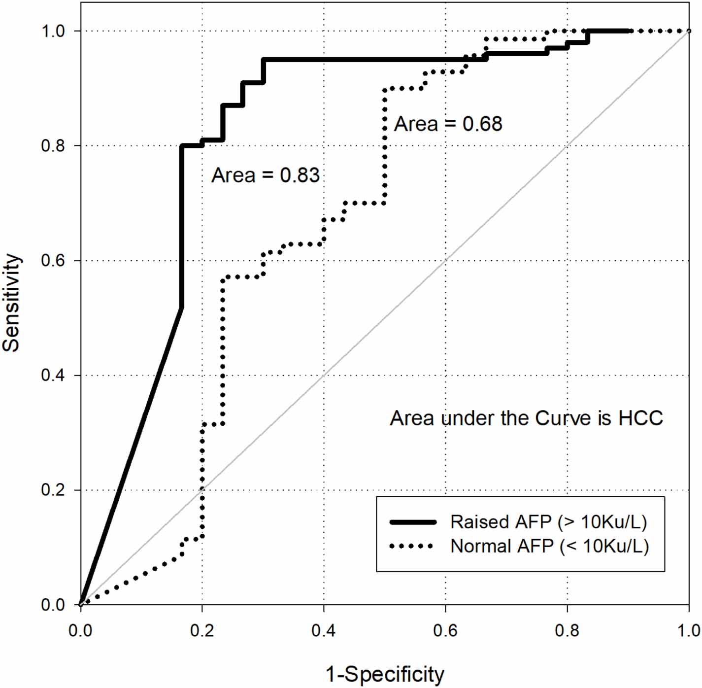 Differentiating cancer types using a urine test for volatile organic ...