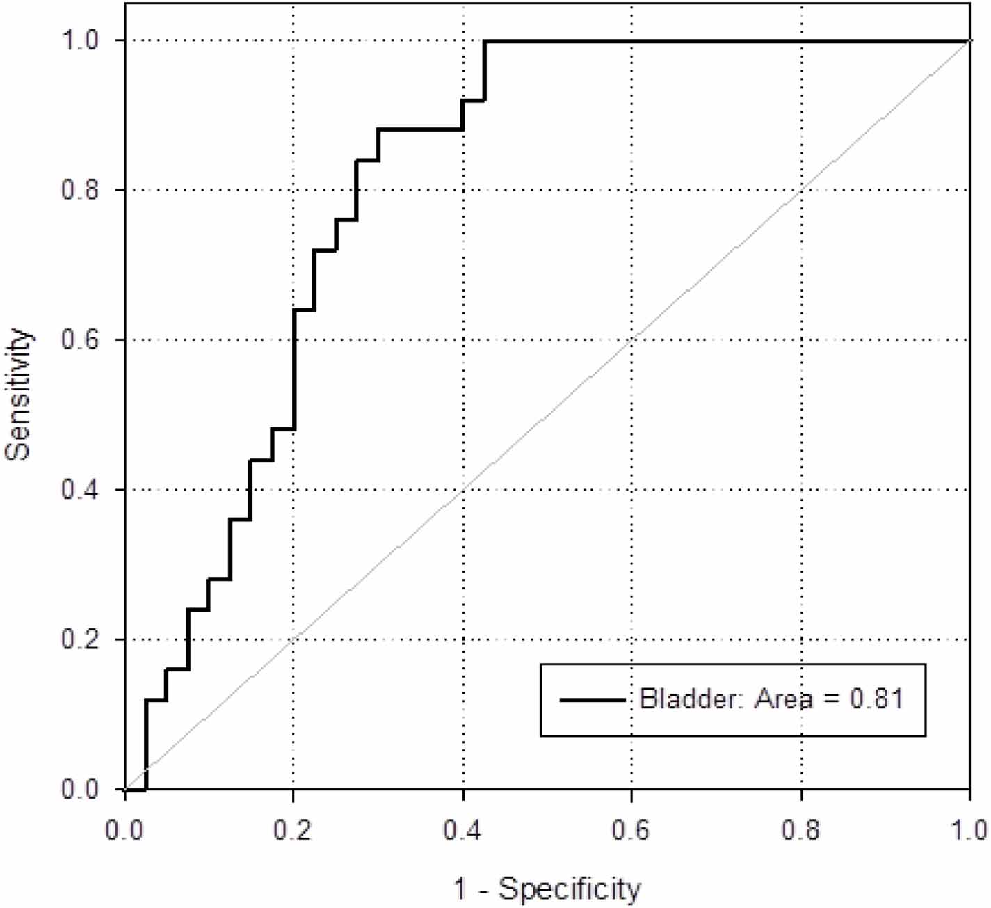Differentiating cancer types using a urine test for volatile organic ...