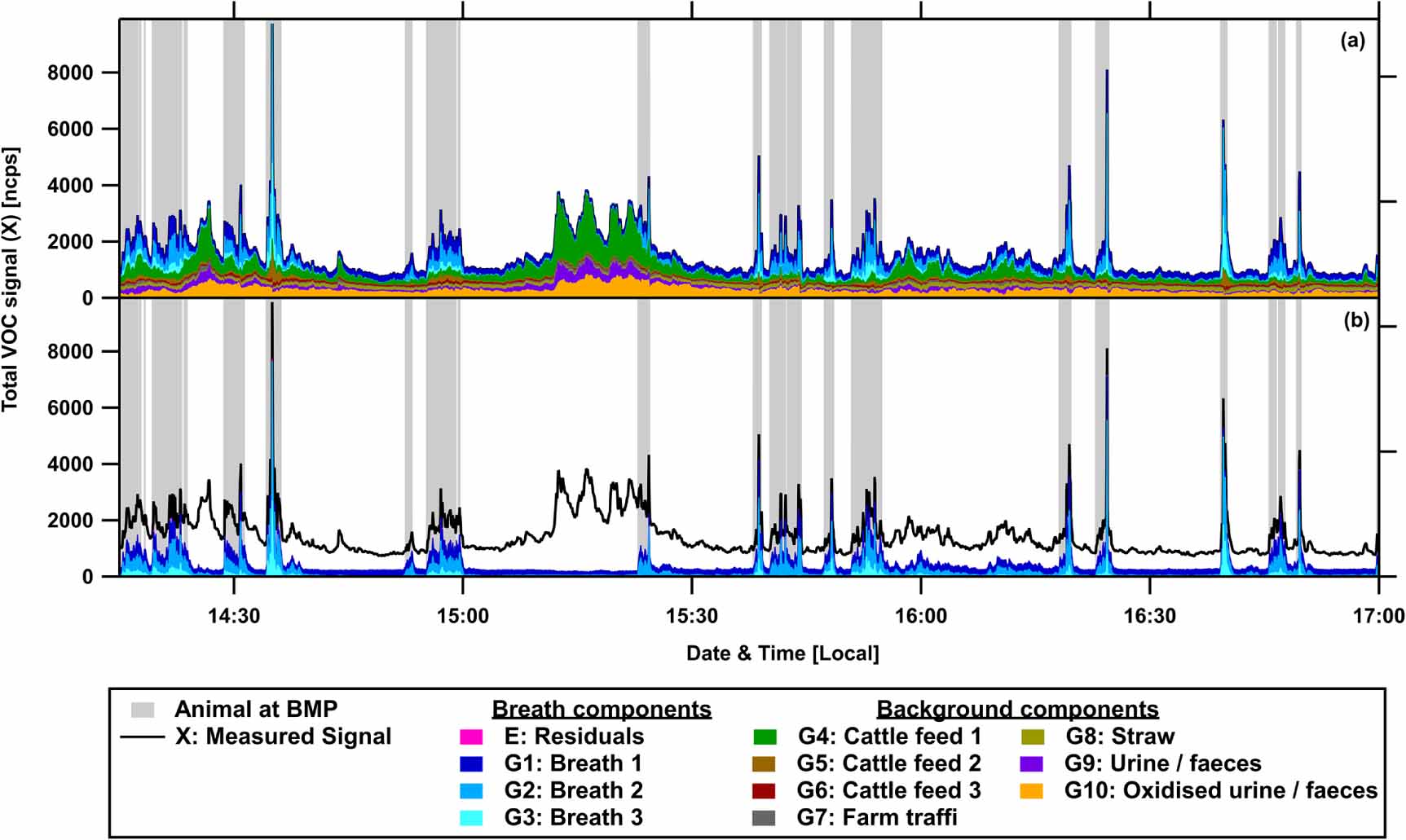 Passive breath monitoring of livestock: using factor analysis to ...