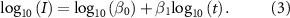 Equation (3)