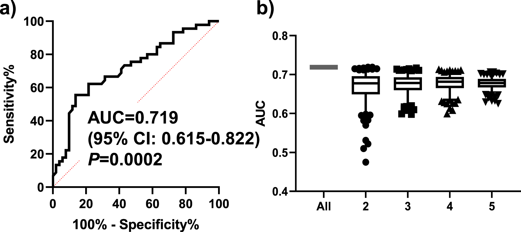 Breast cancer detection using volatile compound profiles in exhaled ...