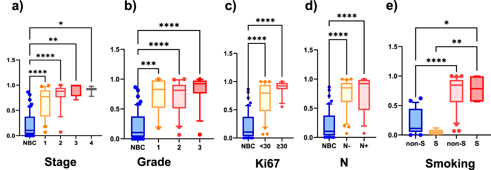 Breast cancer detection using volatile compound profiles in exhaled ...