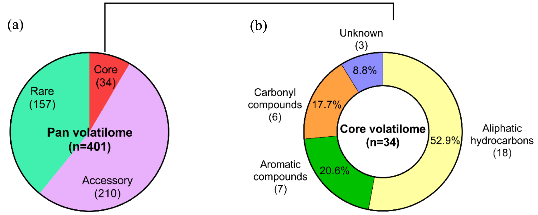 Human Volatile Profiling volatile organic compounds from human plasma using GC × GC ...