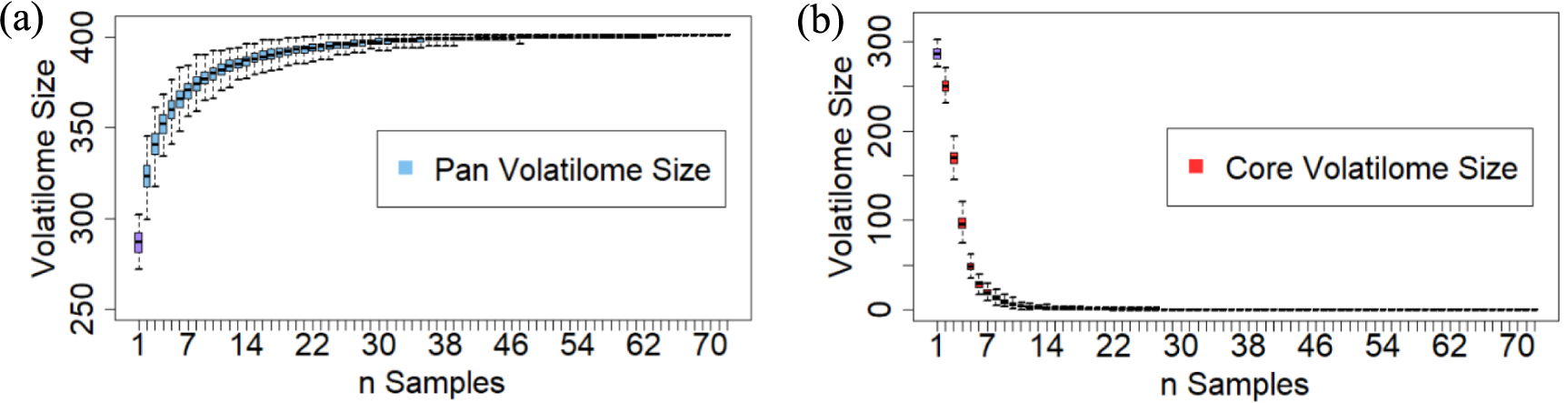 Profiling volatile organic compounds from human plasma using GC × GC ...