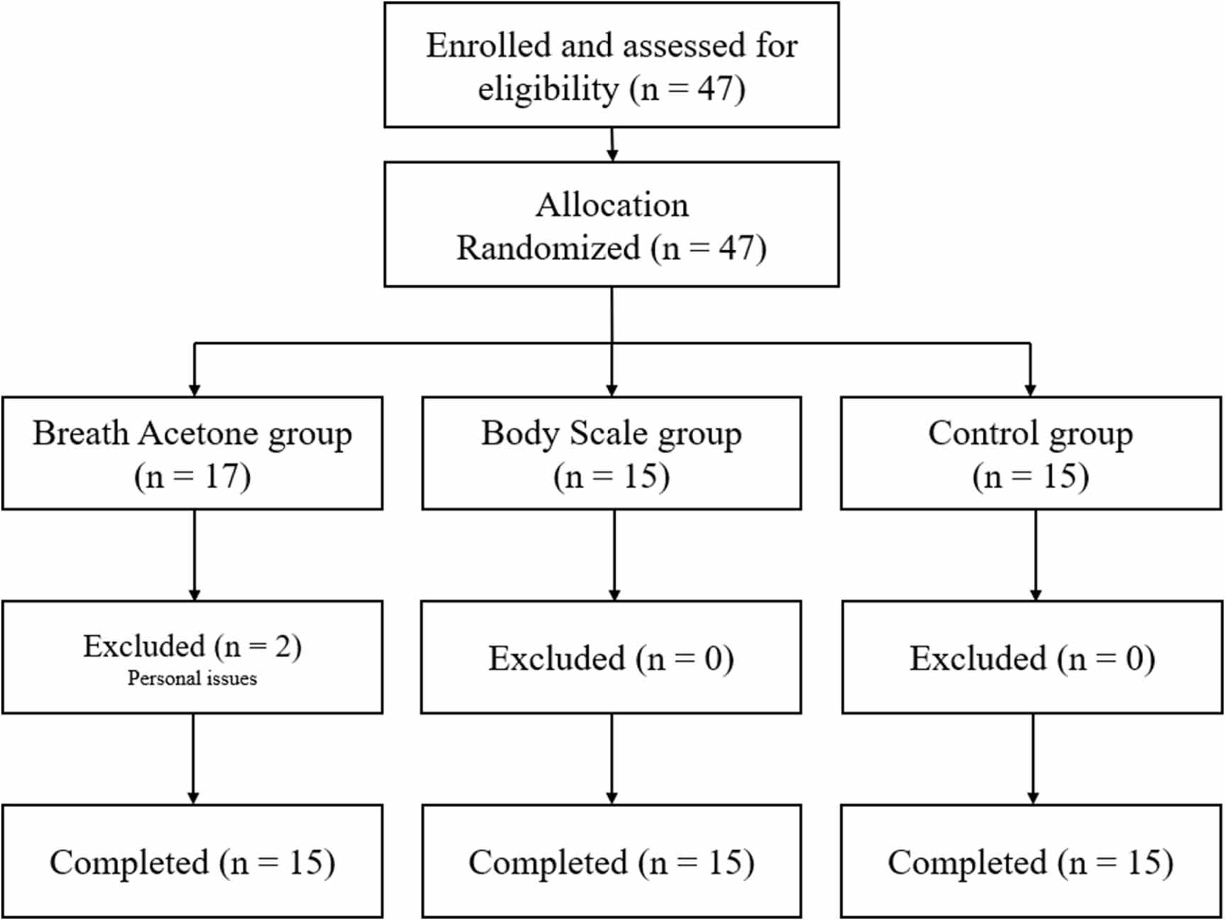Effectiveness of breath acetone monitoring in reducing body fat and ...