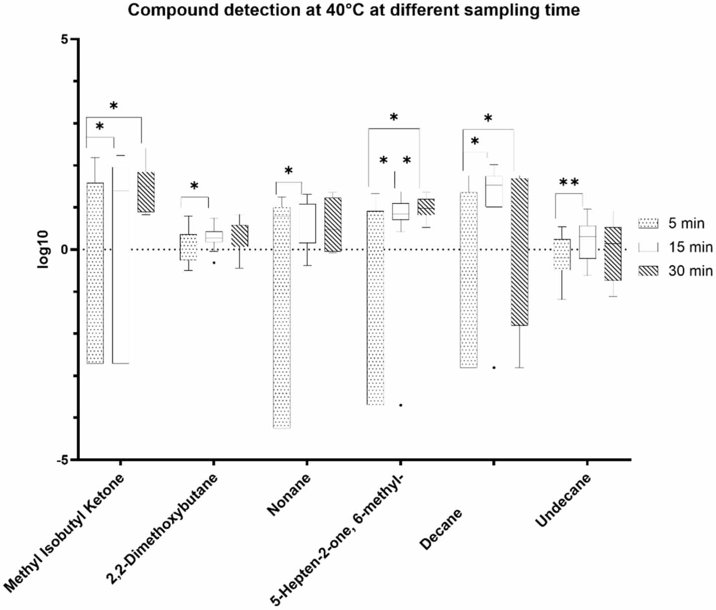 A device for volatile organic compound (VOC) analysis from skin using ...