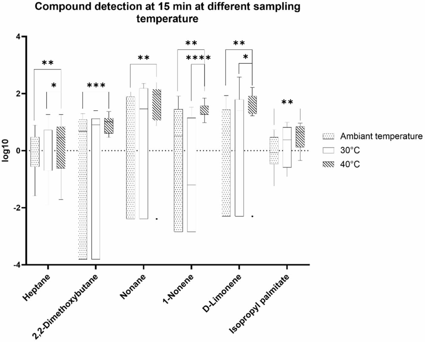 A device for volatile organic compound (VOC) analysis from skin using ...