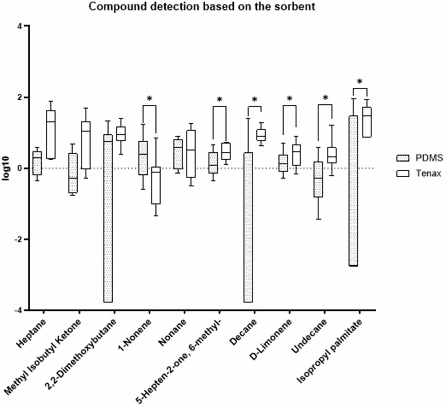A device for volatile organic compound (VOC) analysis from skin using ...