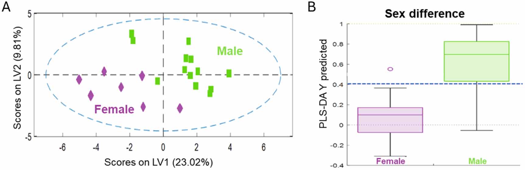 A device for volatile organic compound (VOC) analysis from skin using ...