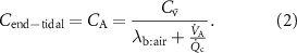 Equation (2)