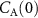 $C_}(0)$
