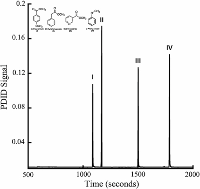 Pdhid Pulse Module Diagnostic potential of the pulsed discharged helium ionization ...
