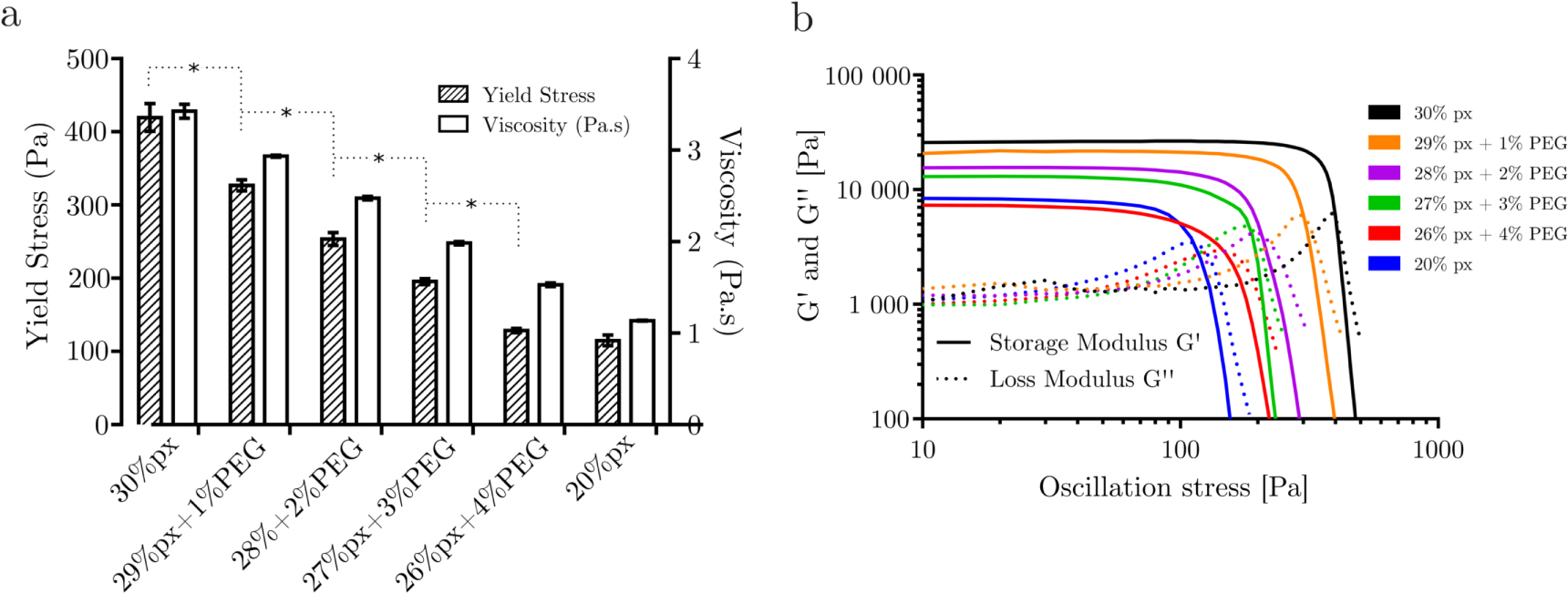 Assessing bioink shape fidelity to aid material development in 3D ...