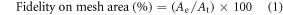 Equation (1)