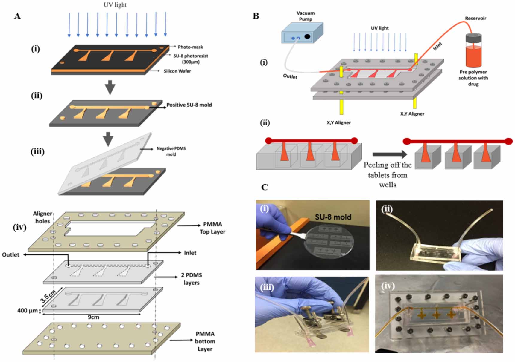 Scalable microfabrication of drug-loaded core–shell tablets from a ...
