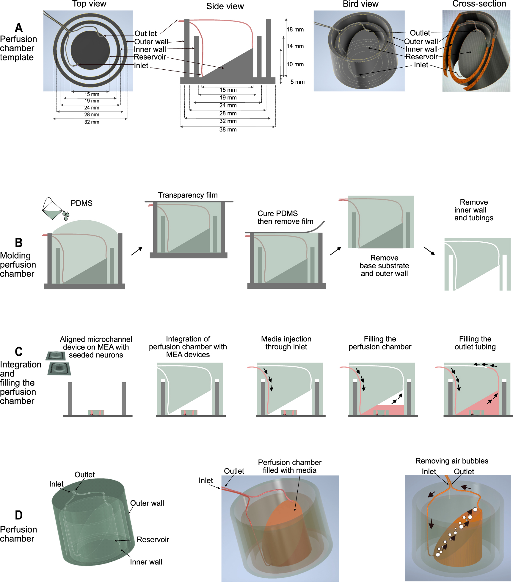 Incubator-independent perfusion system integrated with microfluidic ...