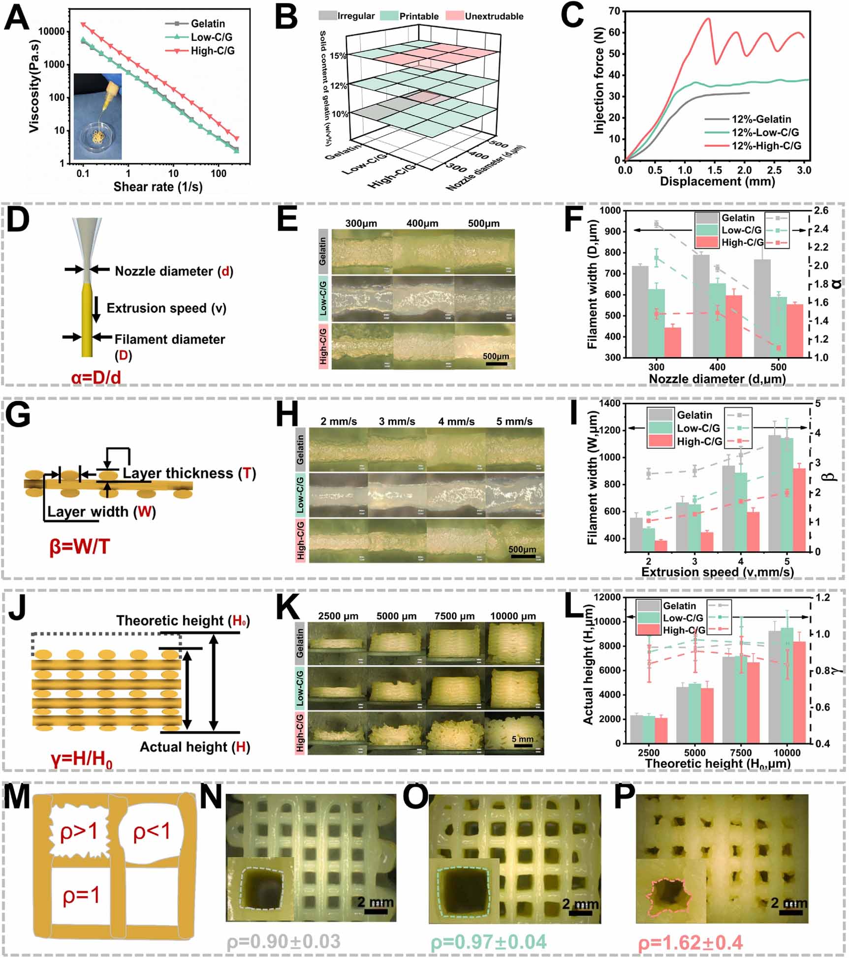 Self Invasive Highly elastic and self-healing nanostructured gelatin/clay colloidal ...