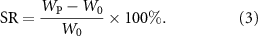 Equation (3)