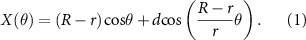 Equation (1)