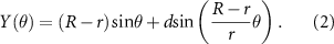 Equation (2)