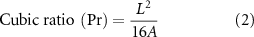 Equation (2)