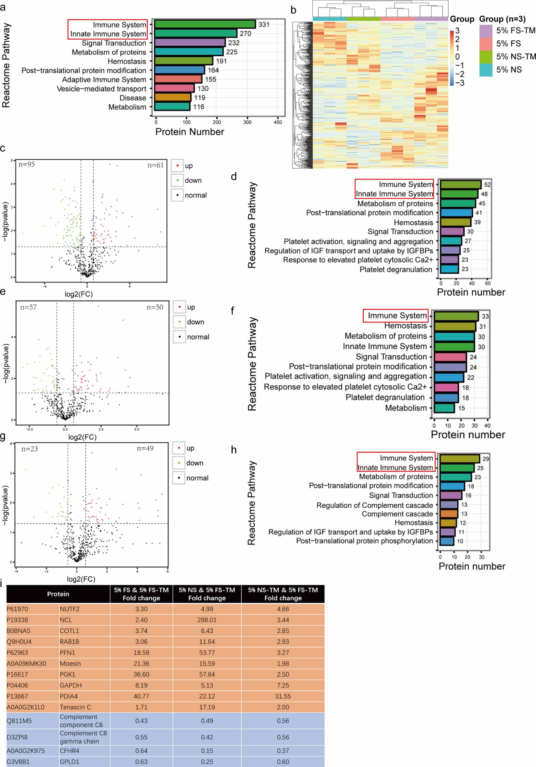 Bioreactor-based stem cell therapy for liver fibrosis - IOPscience