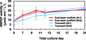 Figure 7. Refer to the following caption and surrounding text.