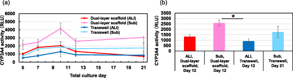 Figure 8. Refer to the following caption and surrounding text.