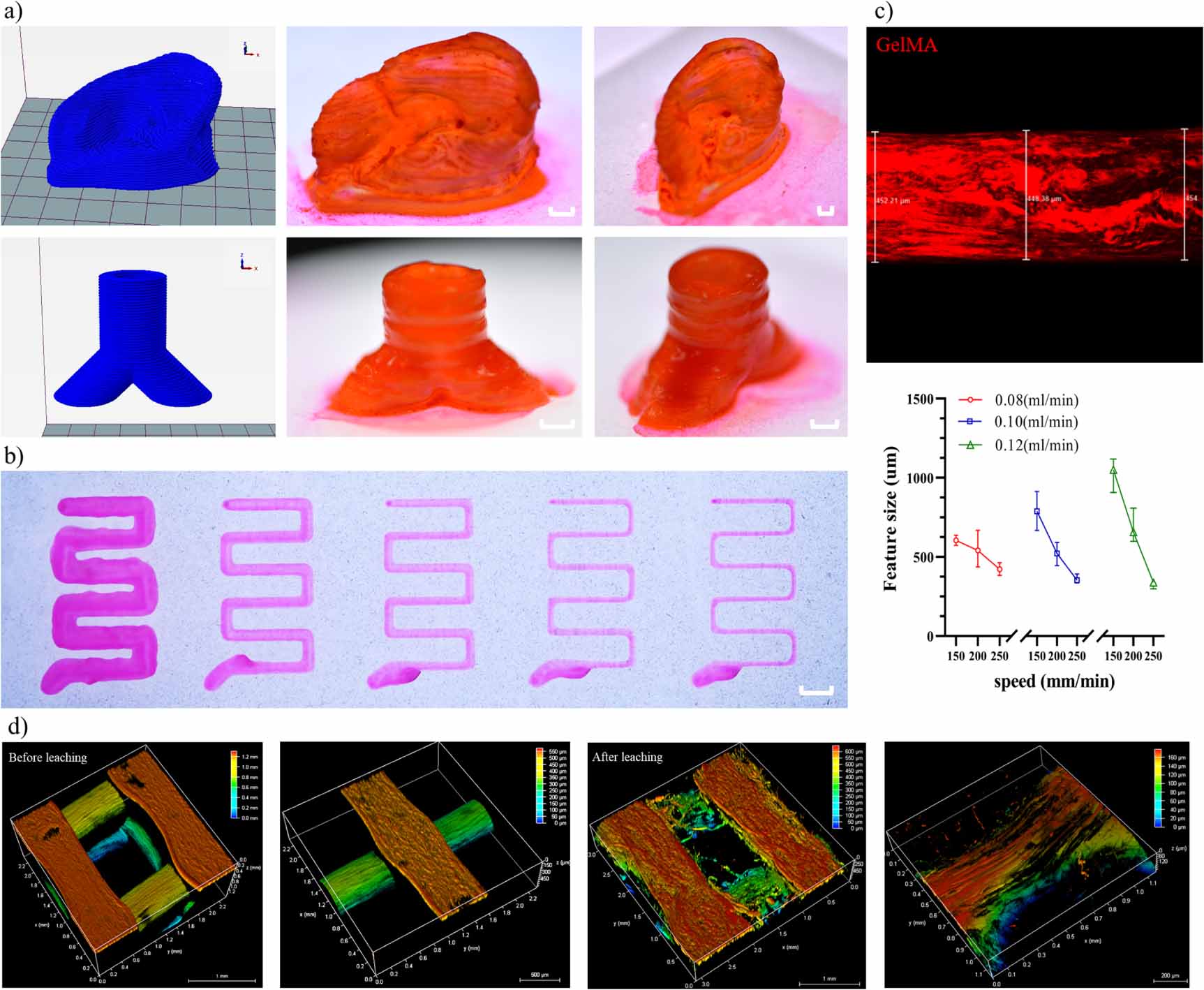 Direct 3D printing of freeform anisotropic bioactive structure based on ...