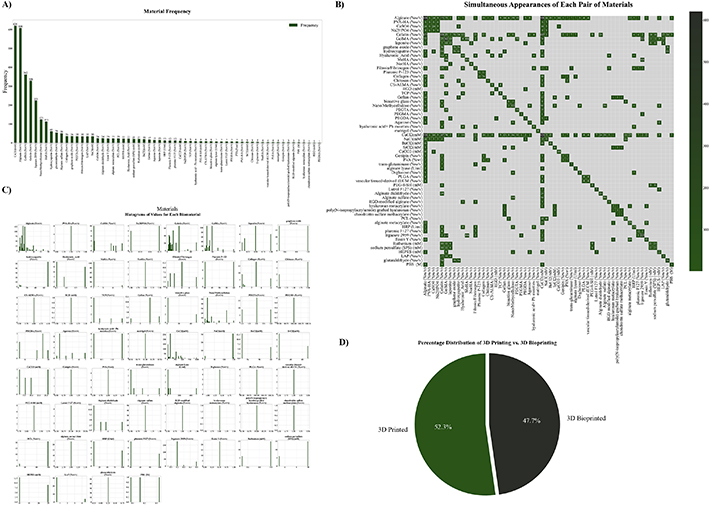 A practical machine learning approach for predicting the quality of 3D ...