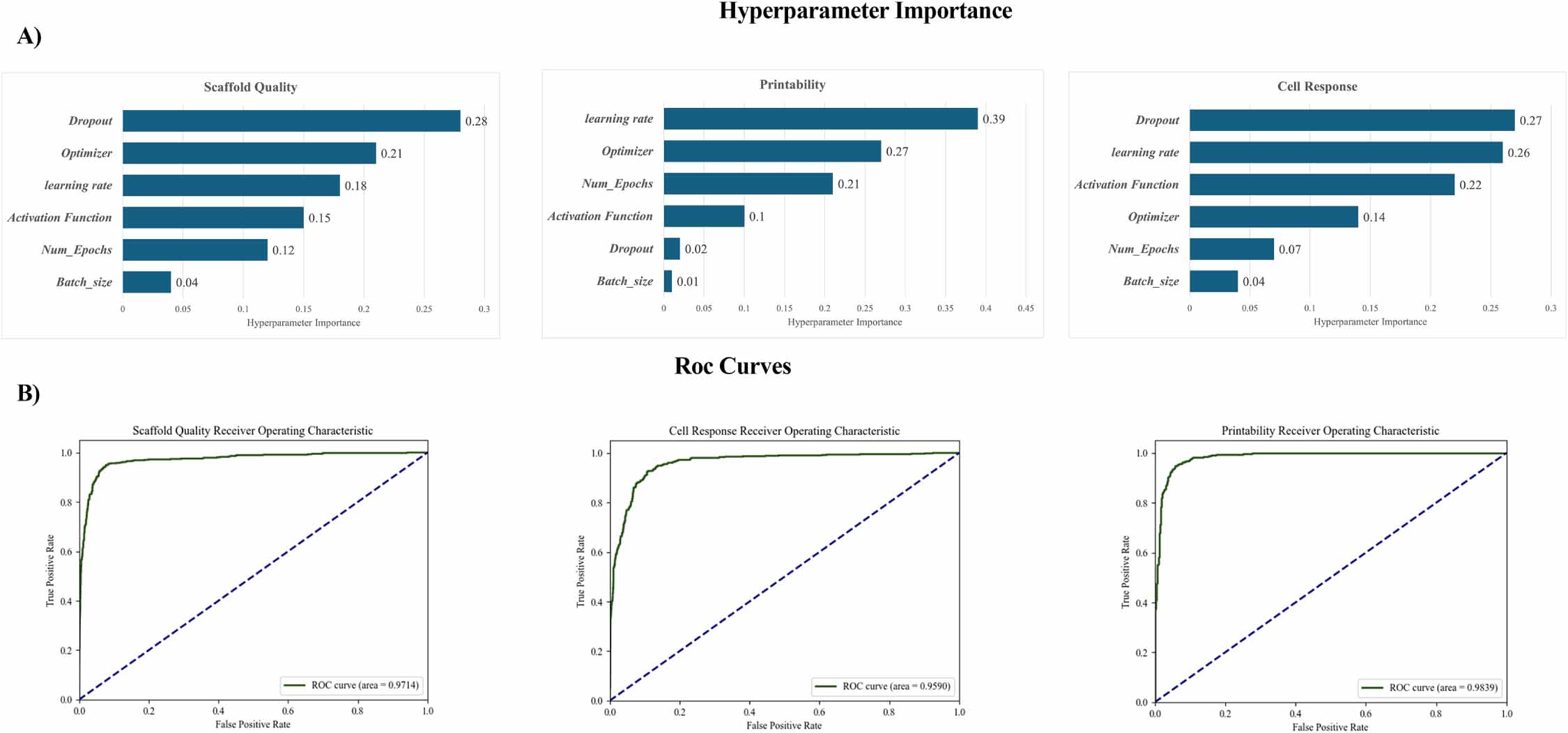 A practical machine learning approach for predicting the quality of 3D ...