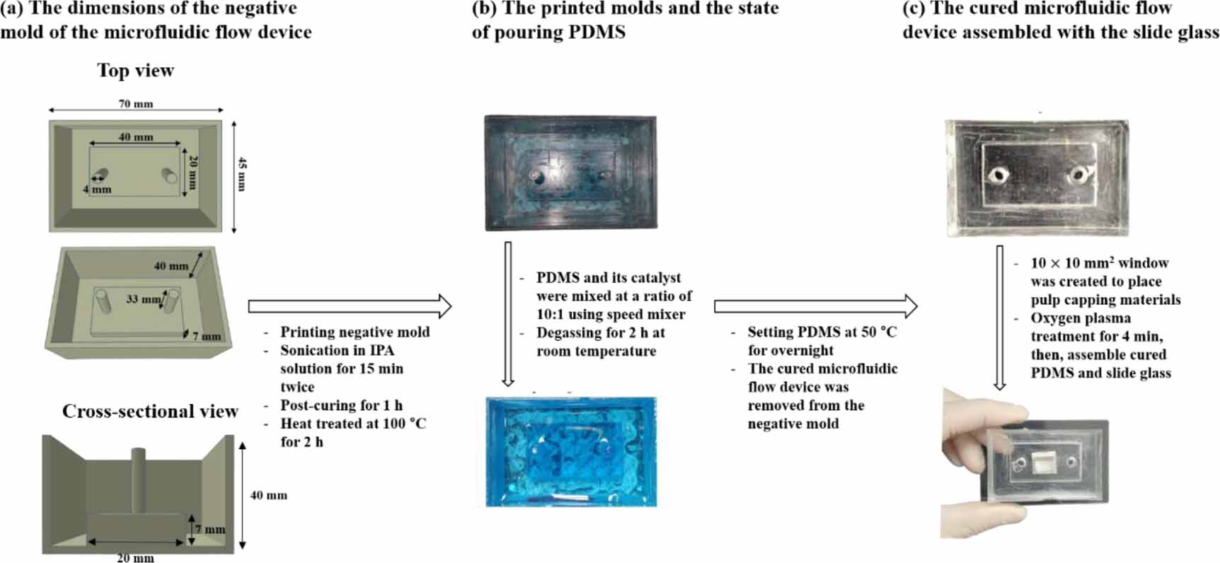 Implementing microfluidic flow device model in utilizing dural