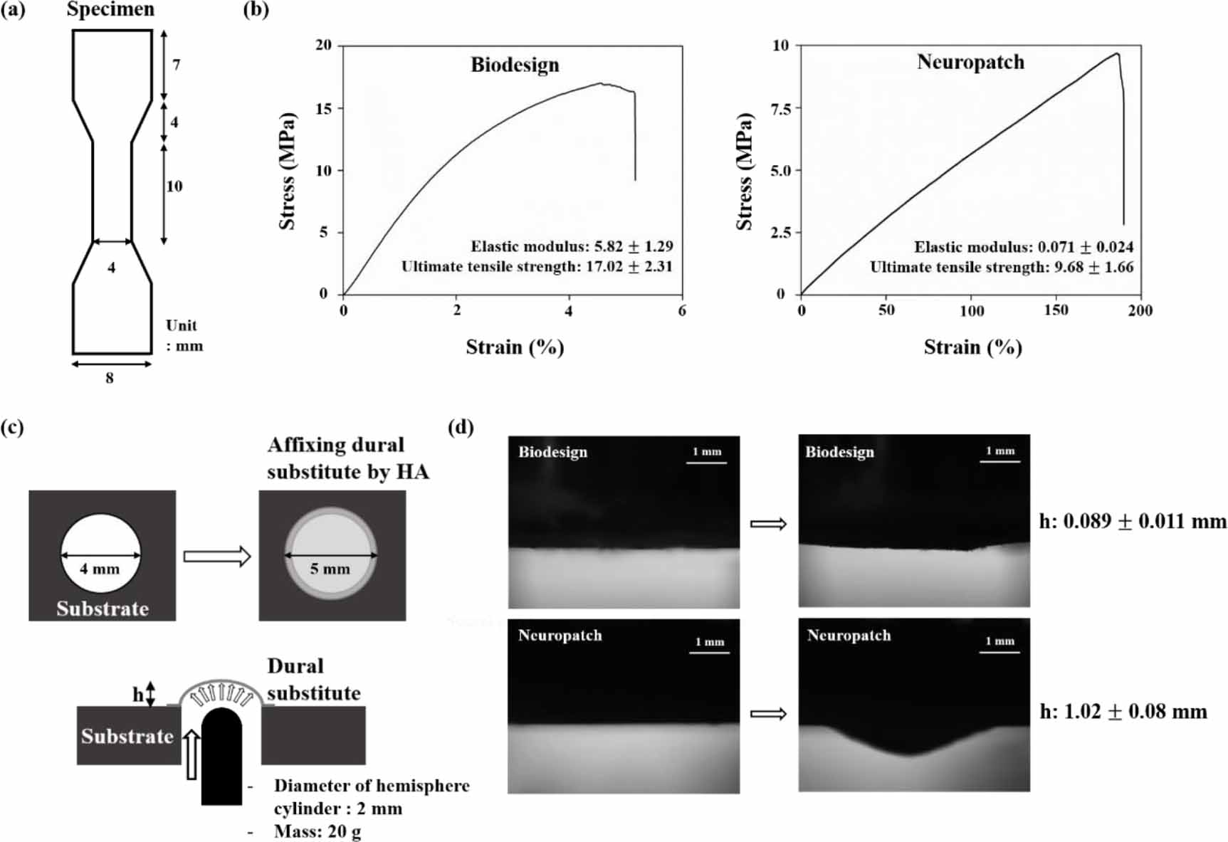 Implementing microfluidic flow device model in utilizing dural
