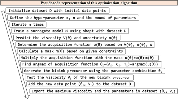 Constraint based Bayesian optimization of bioink precursor: a machine ...