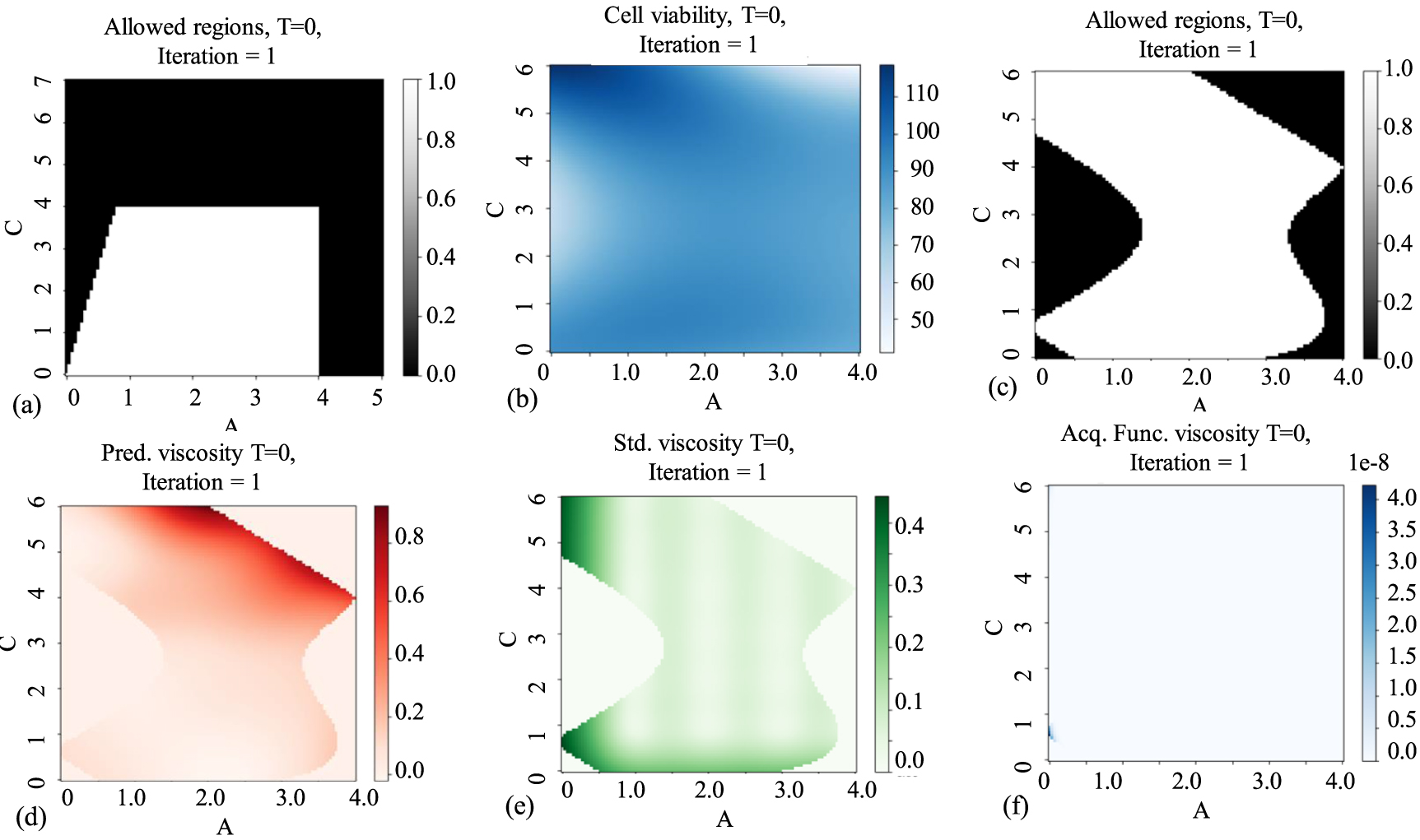 Constraint based Bayesian optimization of bioink precursor: a machine ...