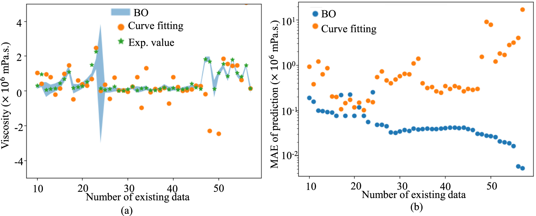 Constraint based Bayesian optimization of bioink precursor: a machine ...