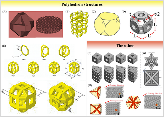 Shape/properties collaborative intelligent manufacturing of artificial ...