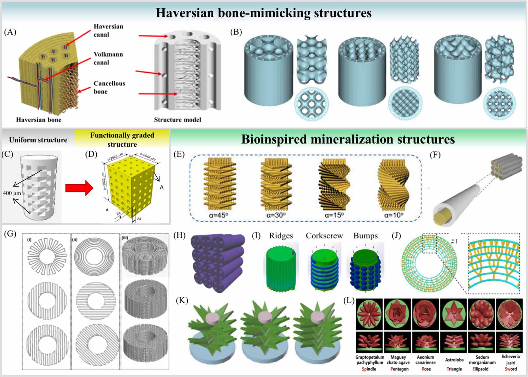 Shape/properties collaborative intelligent manufacturing of