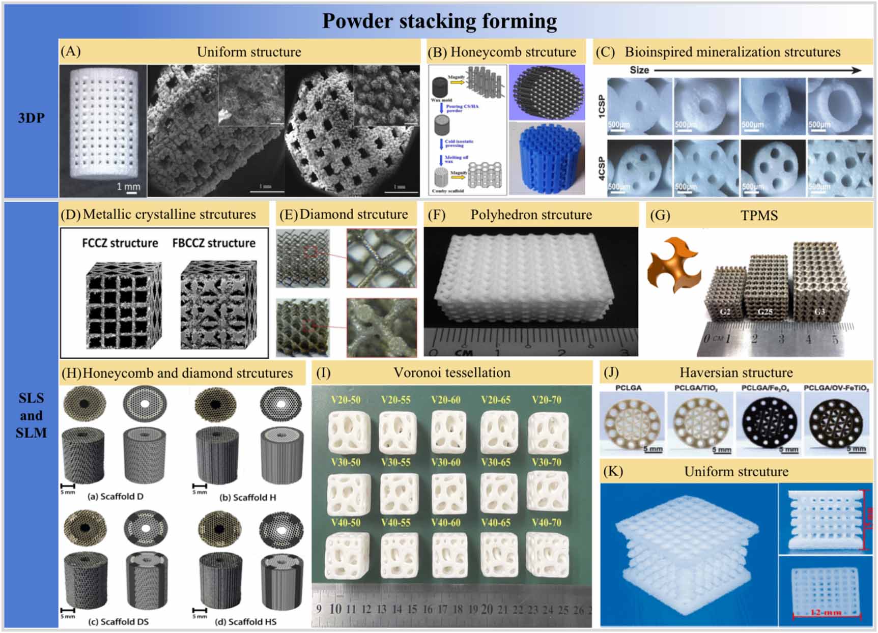 Shape/properties collaborative intelligent manufacturing of